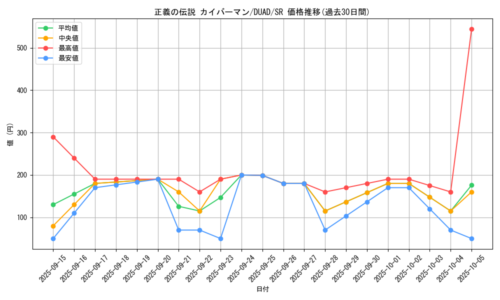 card_173_series_208_rarity_3_graph