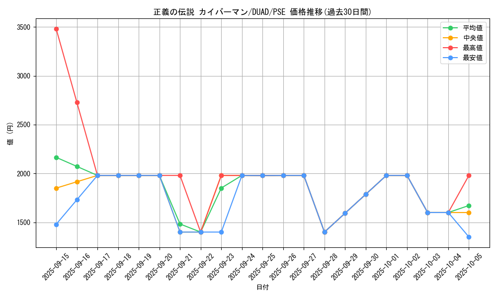 card_173_series_208_rarity_8_graph
