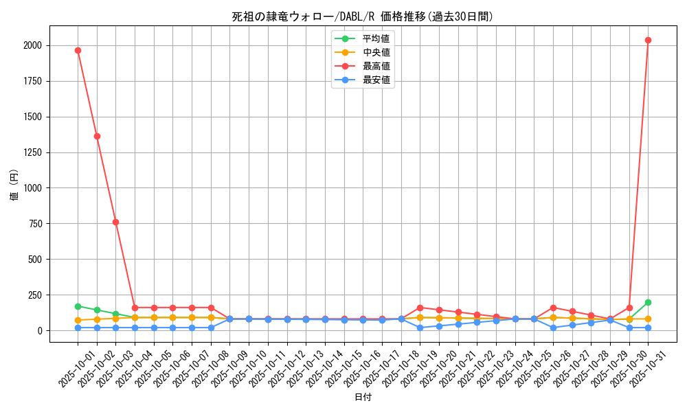 card_1740_series_3645_rarity_62_graph