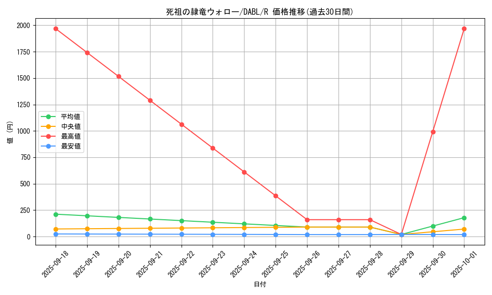 card_1740_series_3645_rarity_62_graph