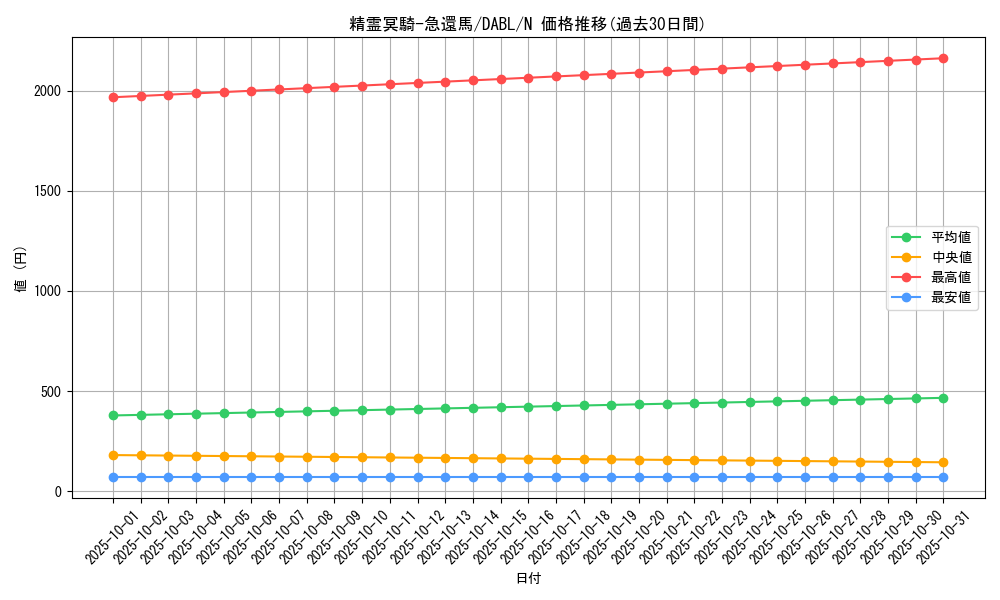 card_1741_series_3645_rarity_1_graph
