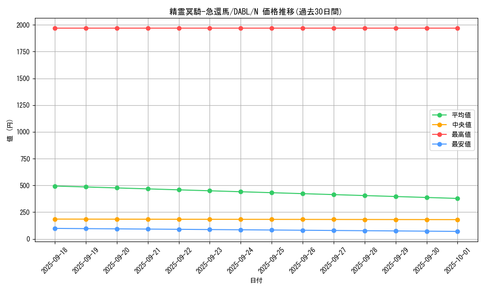 card_1741_series_3645_rarity_1_graph