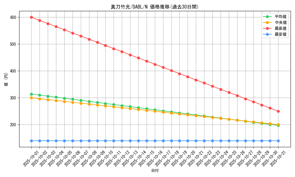 card_1742_series_3645_rarity_1_graph