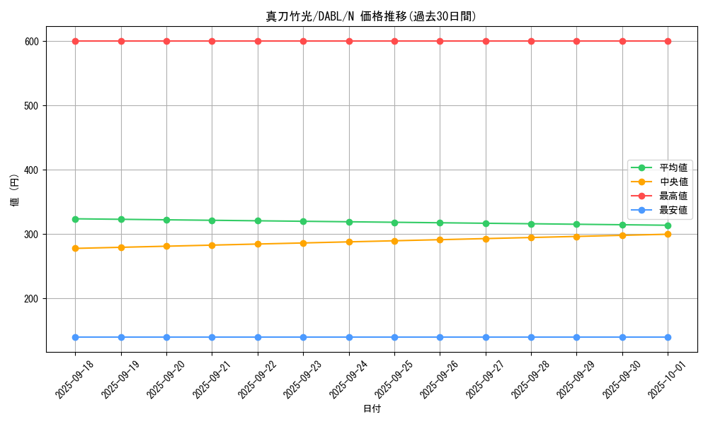 card_1742_series_3645_rarity_1_graph