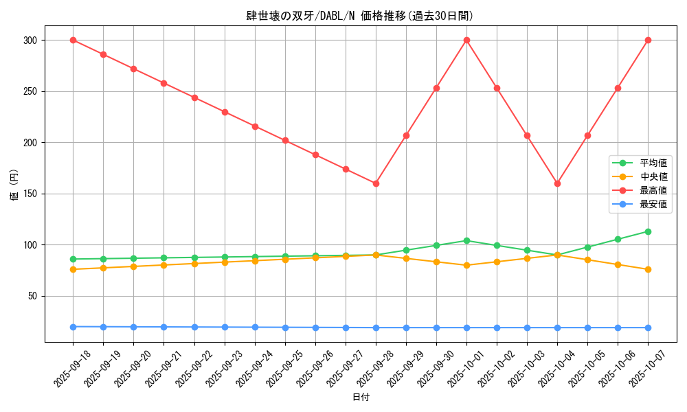 card_1743_series_3645_rarity_1_graph
