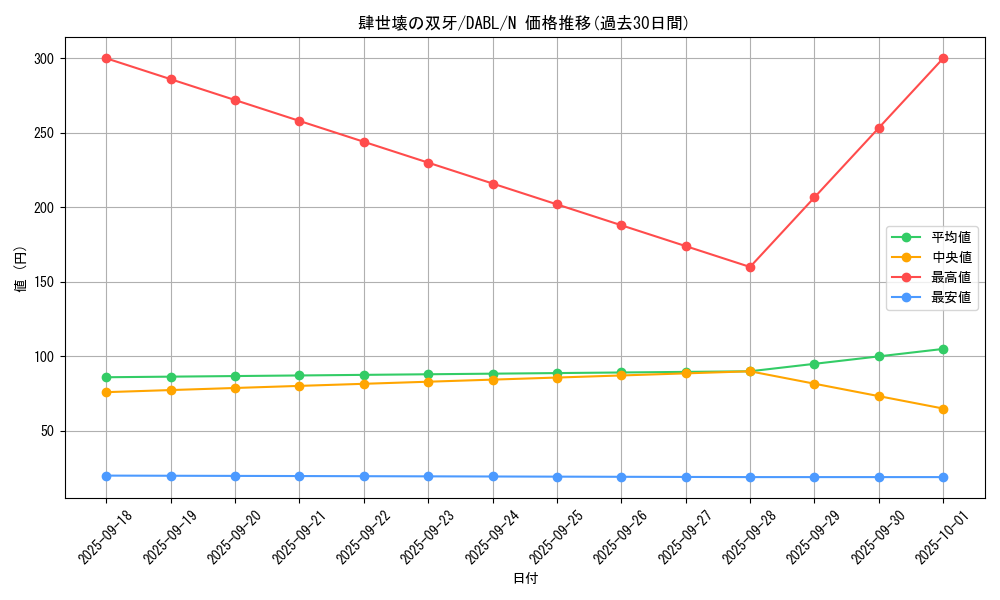 card_1743_series_3645_rarity_1_graph
