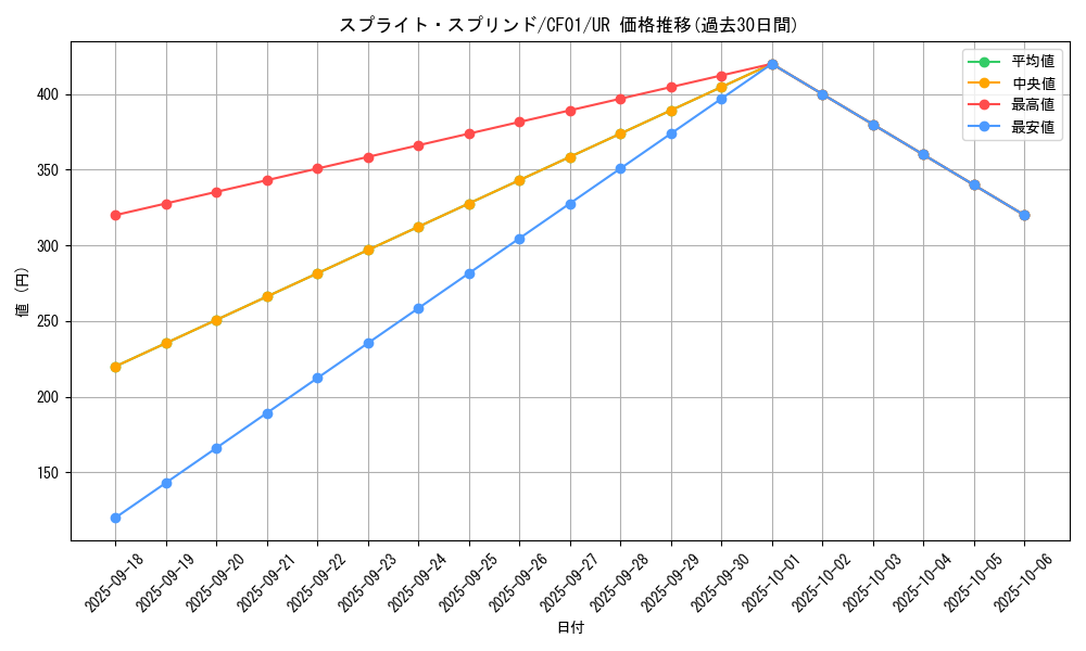 card_1744_series_1019_rarity_7_graph