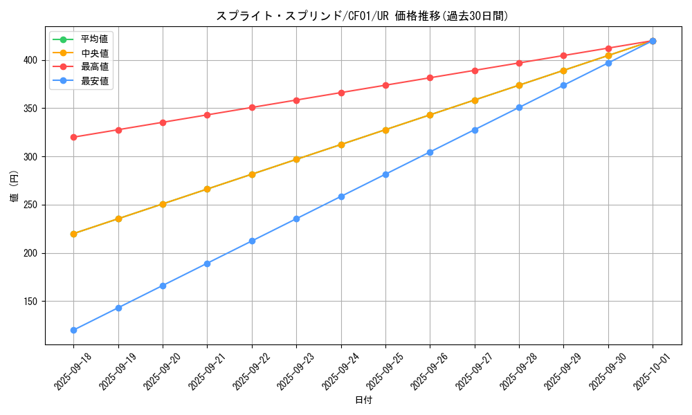 card_1744_series_1019_rarity_7_graph