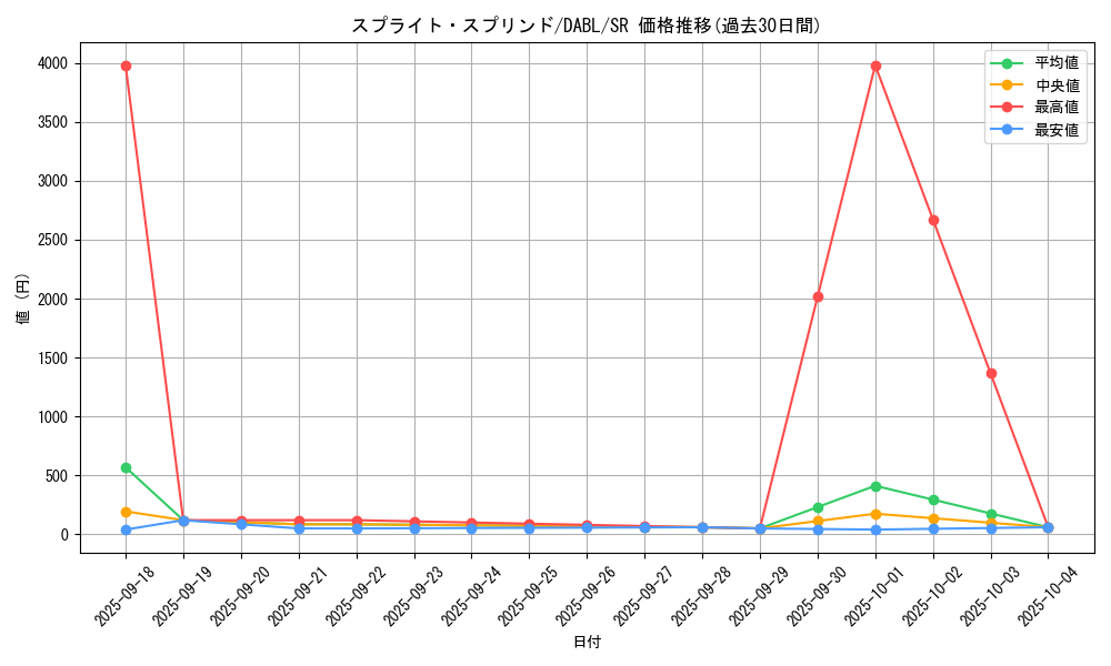card_1744_series_3645_rarity_3_graph