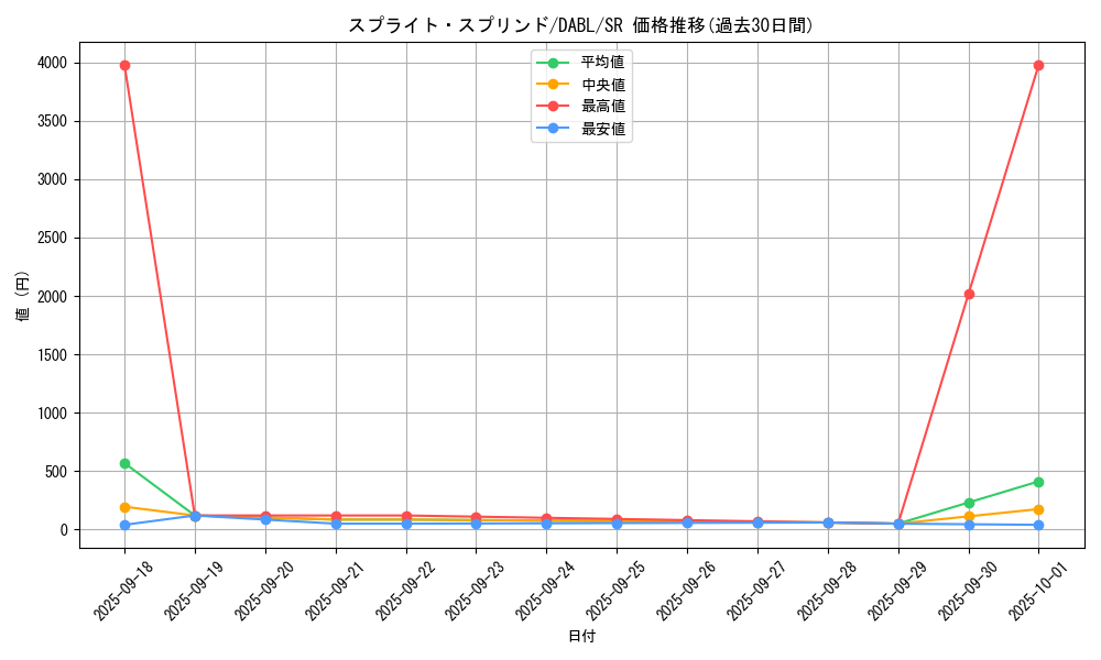 card_1744_series_3645_rarity_3_graph