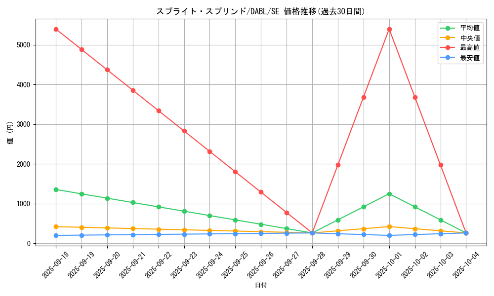 card_1744_series_3645_rarity_5_graph