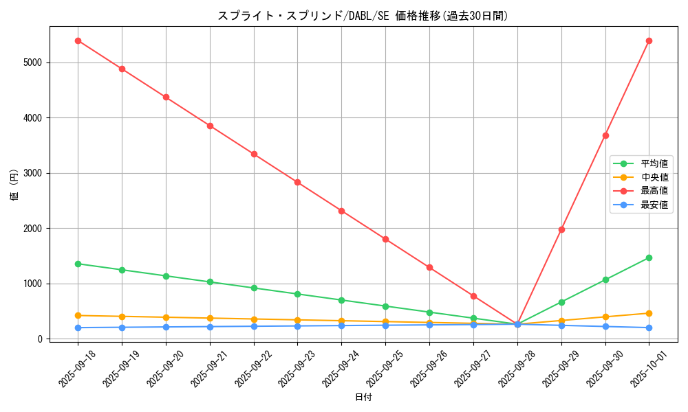 card_1744_series_3645_rarity_5_graph