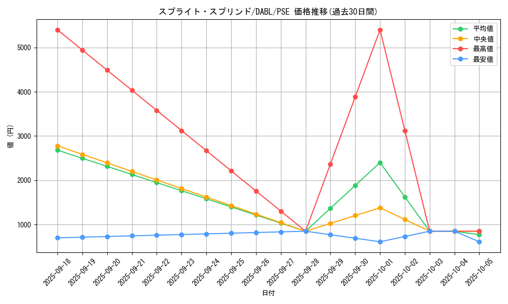 card_1744_series_3645_rarity_8_graph