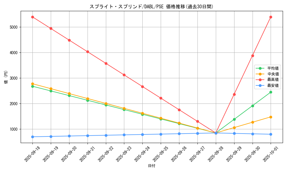 card_1744_series_3645_rarity_8_graph