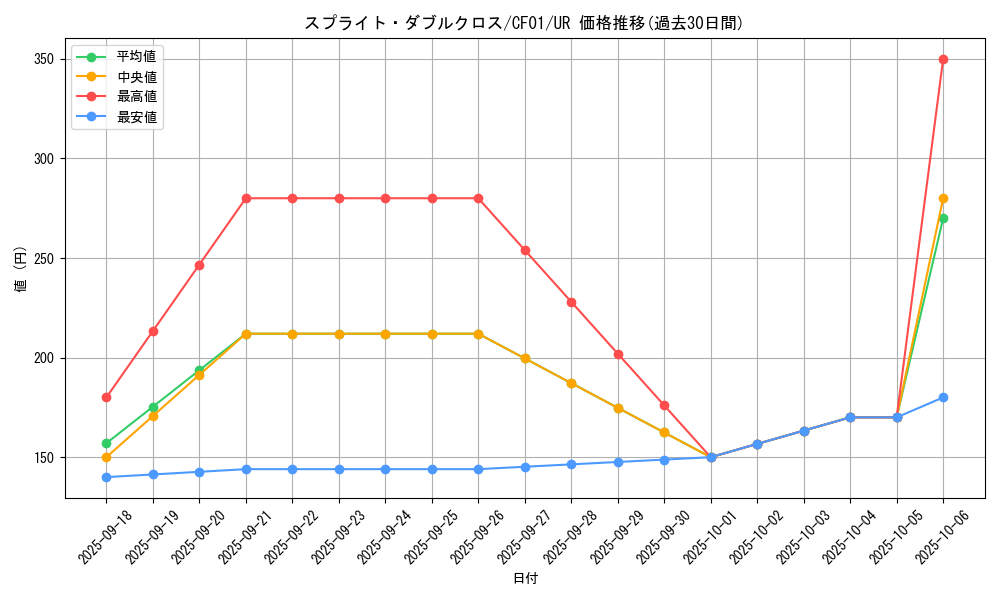 card_1745_series_1019_rarity_7_graph
