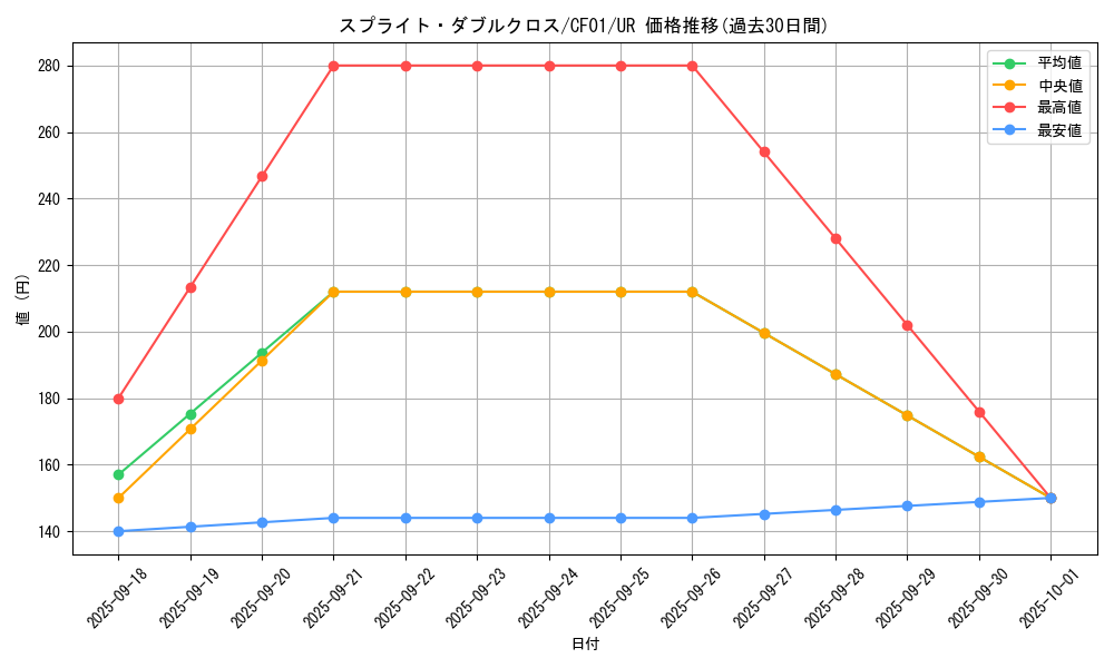 card_1745_series_1019_rarity_7_graph
