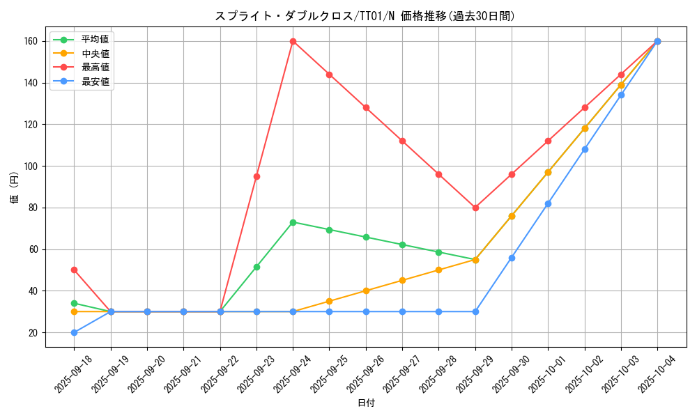 card_1745_series_2000_rarity_1_graph