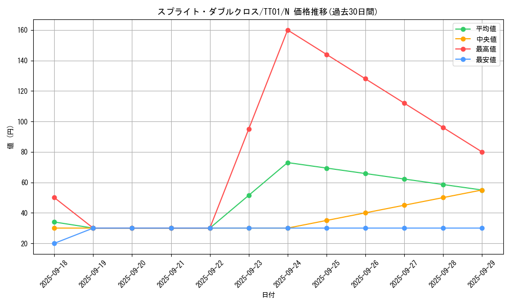 card_1745_series_2000_rarity_1_graph