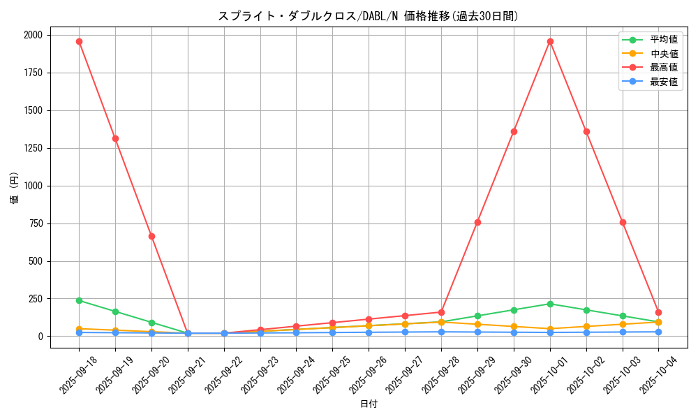 card_1745_series_3645_rarity_1_graph