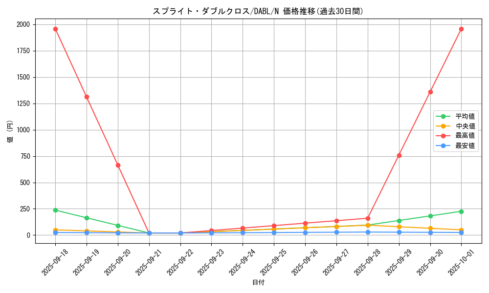 card_1745_series_3645_rarity_1_graph