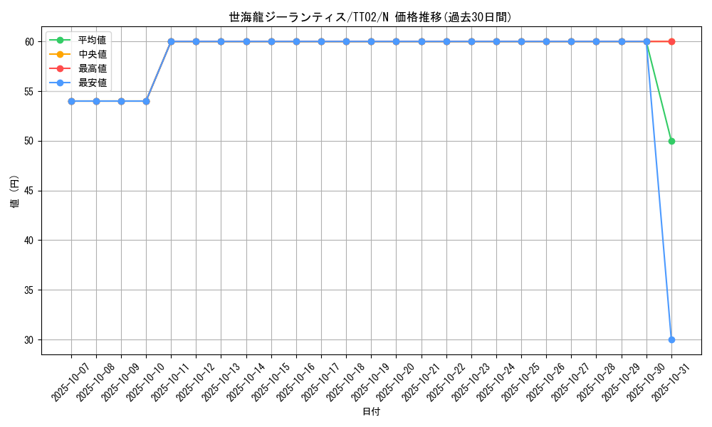 card_1746_series_2048_rarity_1_graph