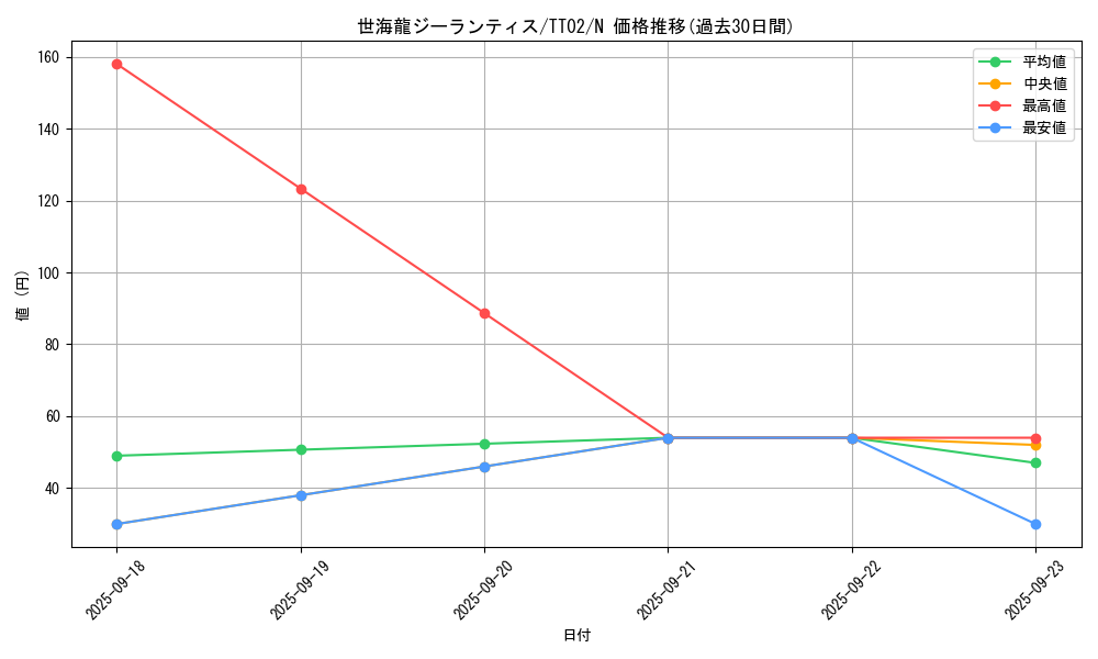 card_1746_series_2048_rarity_1_graph