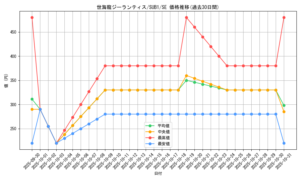 card_1746_series_3381_rarity_3381_graph