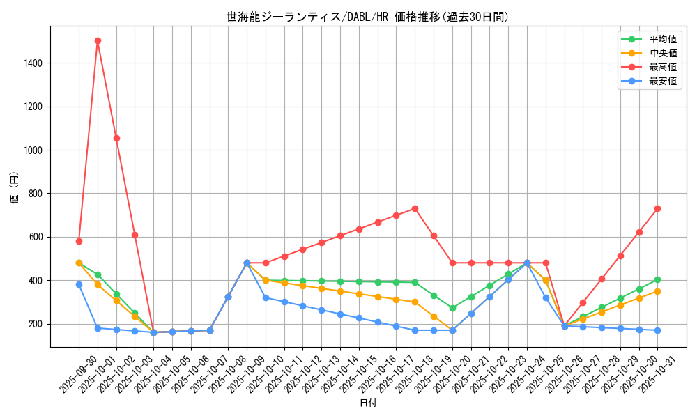 card_1746_series_3645_rarity_407_graph