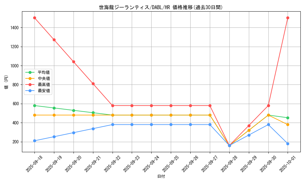 card_1746_series_3645_rarity_407_graph