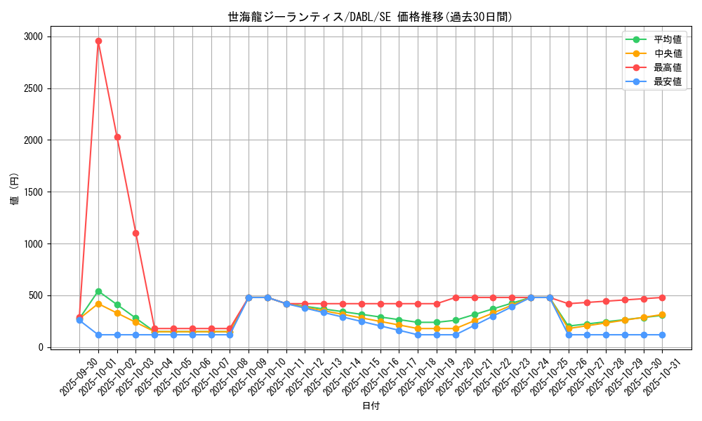 card_1746_series_3645_rarity_5_graph