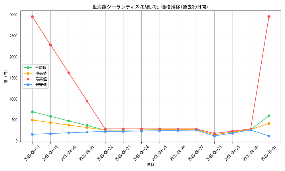 card_1746_series_3645_rarity_5_graph