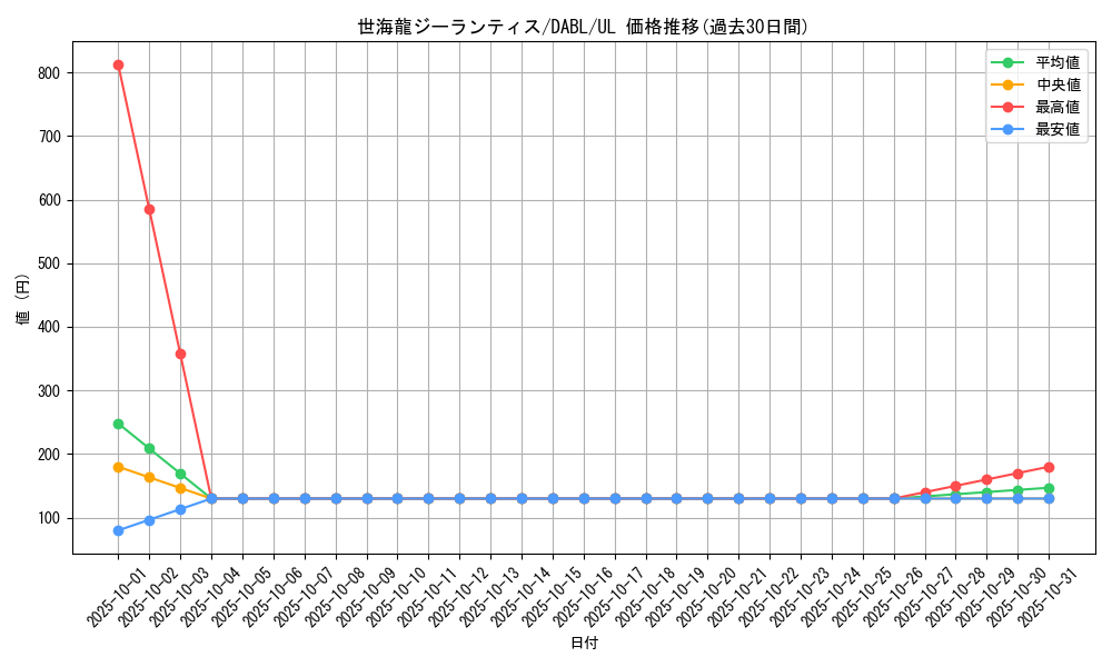 card_1746_series_3645_rarity_77_graph