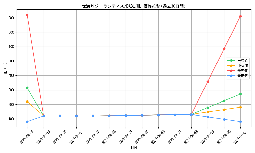 card_1746_series_3645_rarity_77_graph