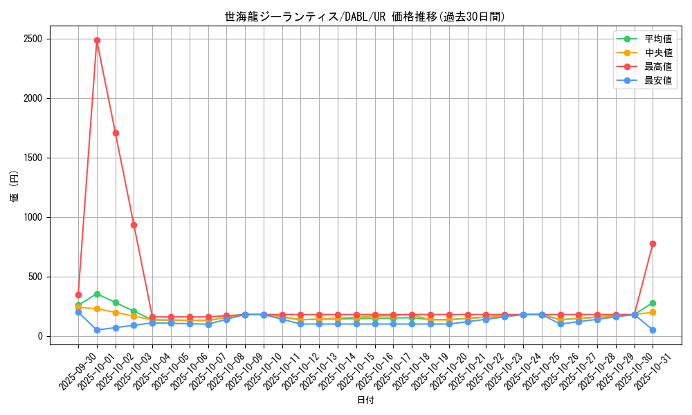 card_1746_series_3645_rarity_7_graph