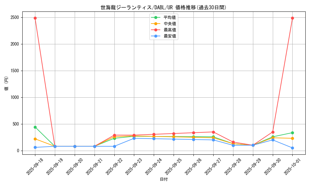 card_1746_series_3645_rarity_7_graph
