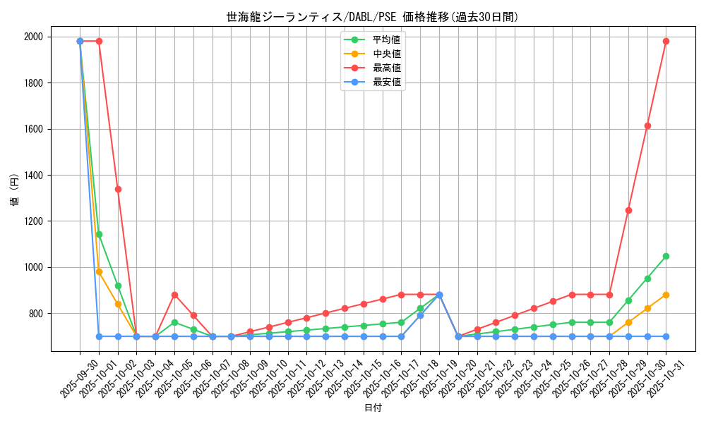 card_1746_series_3645_rarity_8_graph