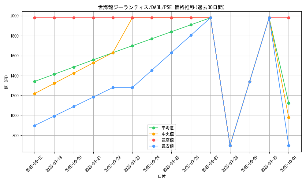 card_1746_series_3645_rarity_8_graph