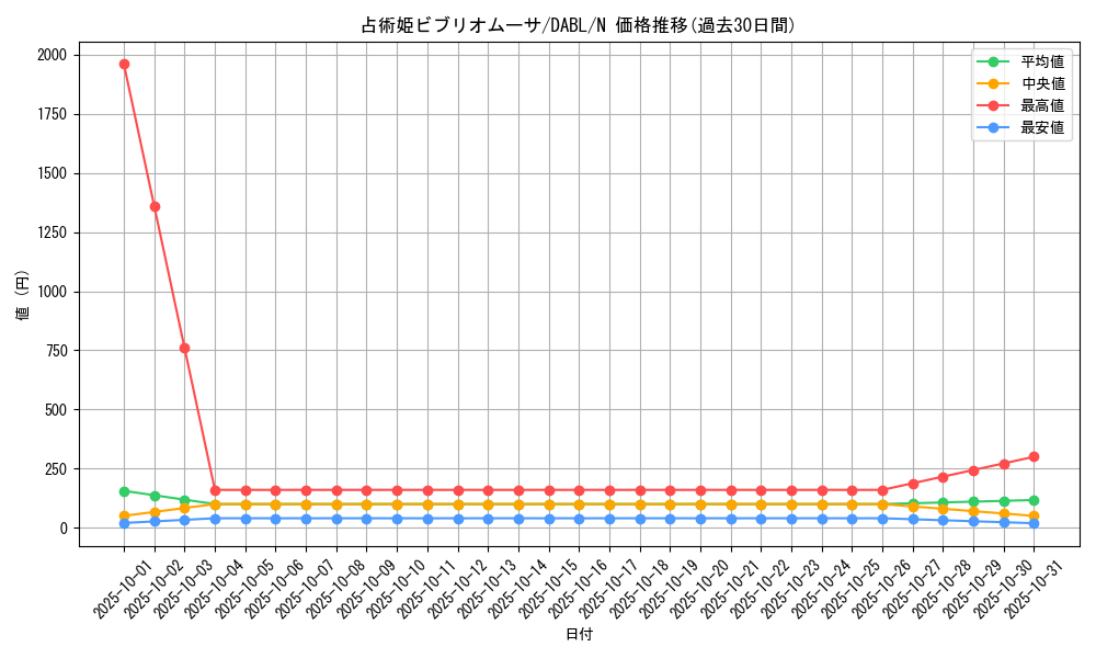 card_1747_series_3645_rarity_1_graph