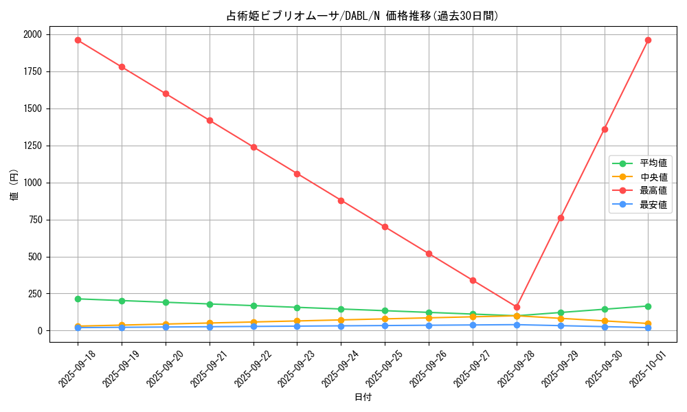 card_1747_series_3645_rarity_1_graph