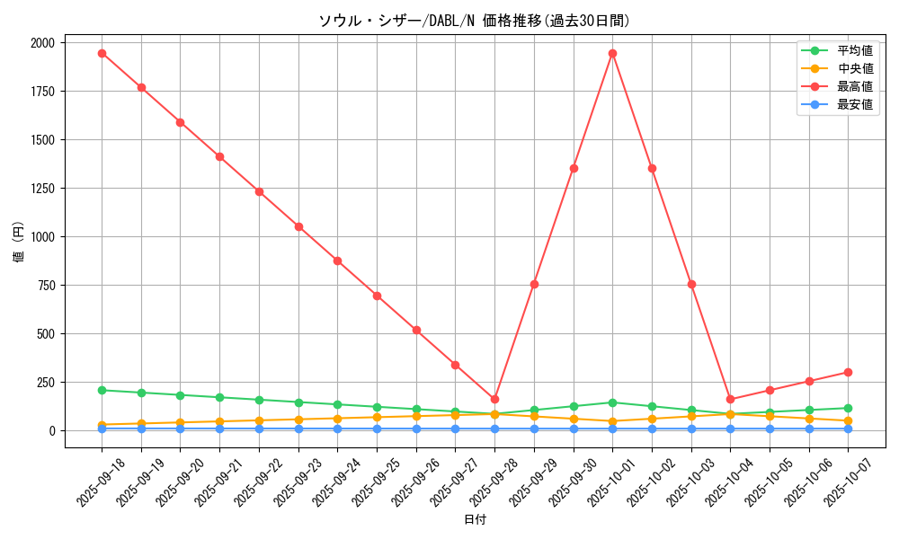 card_1748_series_3645_rarity_1_graph