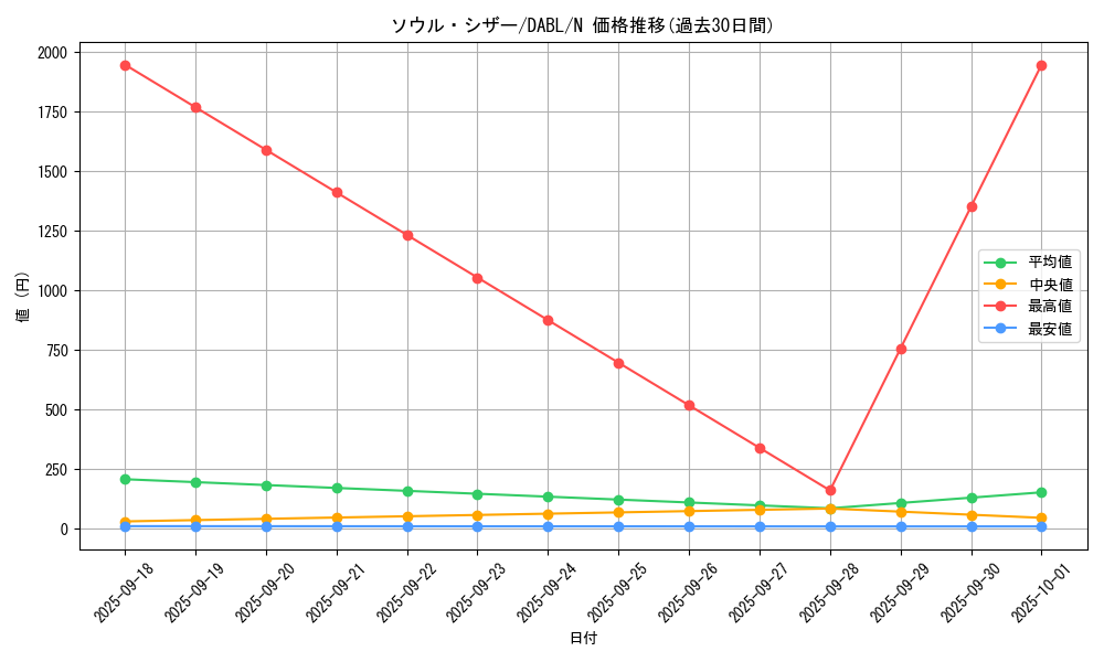 card_1748_series_3645_rarity_1_graph