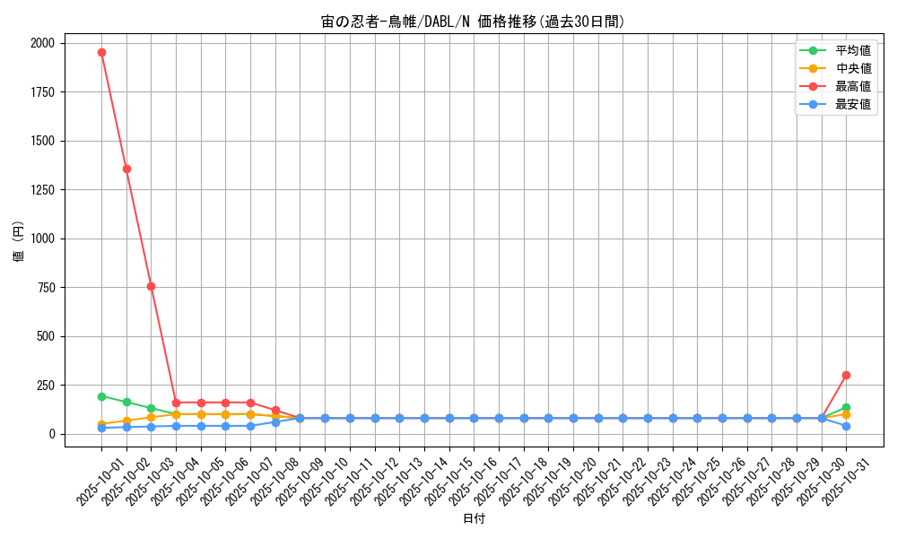 card_1749_series_3645_rarity_1_graph