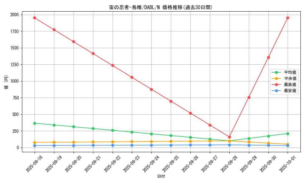 card_1749_series_3645_rarity_1_graph