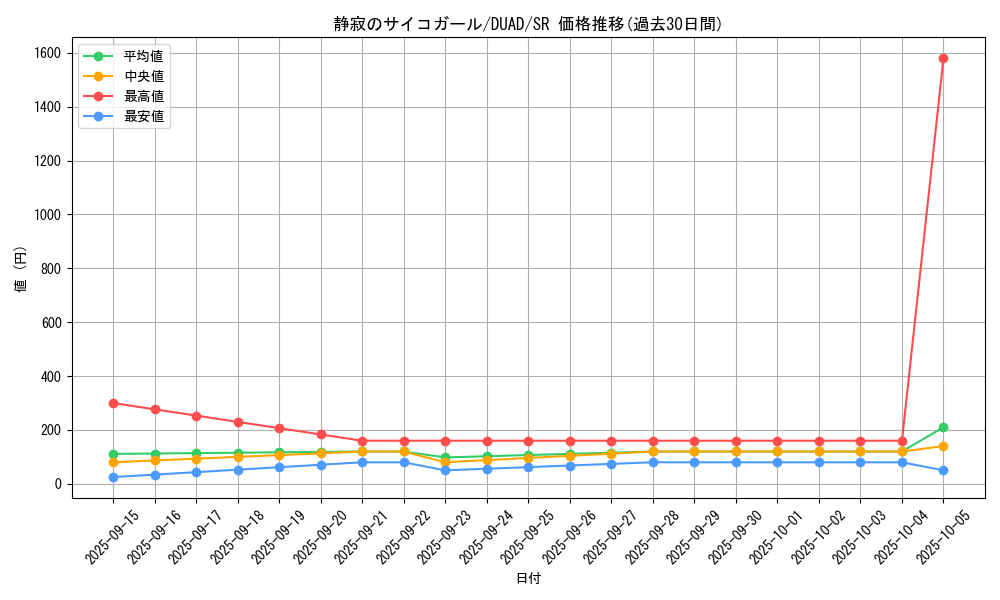 card_174_series_208_rarity_3_graph