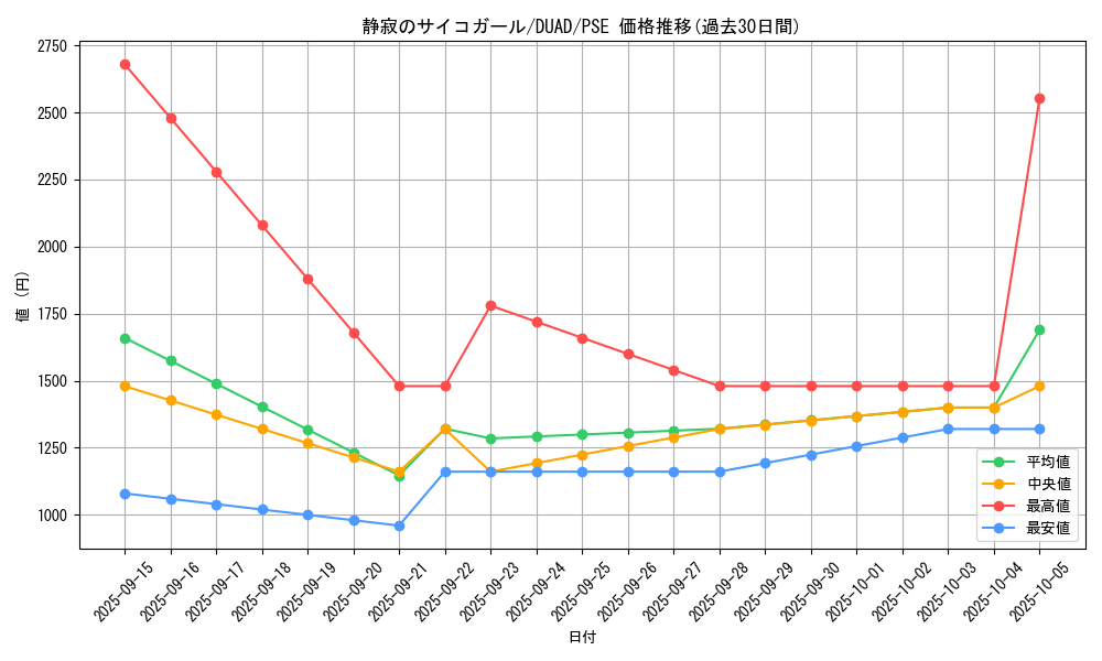 card_174_series_208_rarity_8_graph