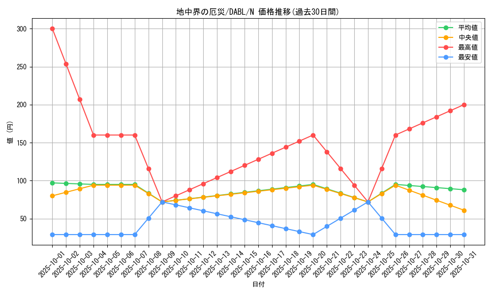 card_1750_series_3645_rarity_1_graph