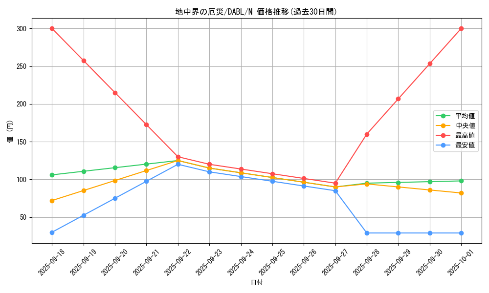 card_1750_series_3645_rarity_1_graph