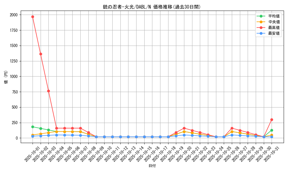 card_1751_series_3645_rarity_1_graph