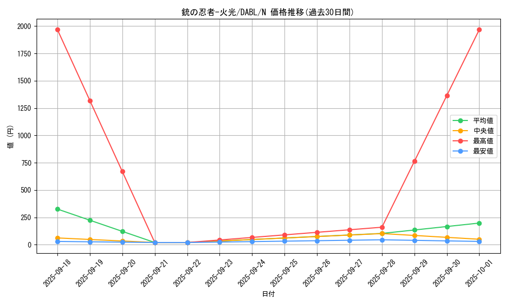 card_1751_series_3645_rarity_1_graph