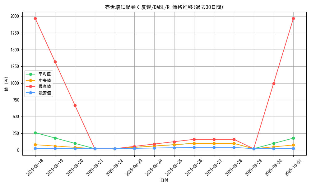 card_1752_series_3645_rarity_62_graph